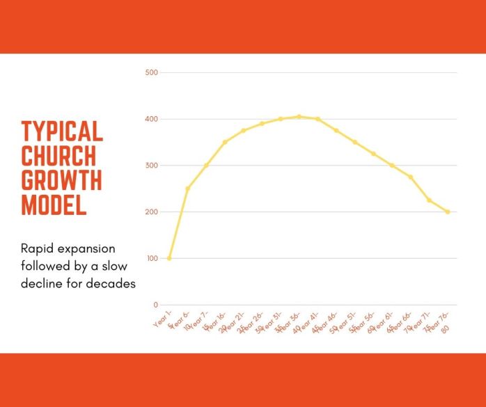 Two things to overcome-2