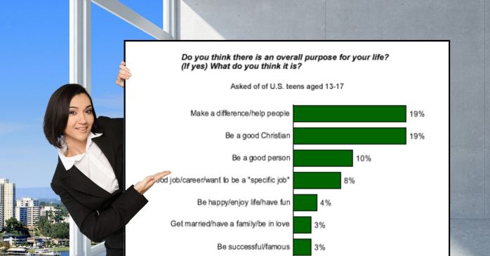 What teens think is the meaning of life